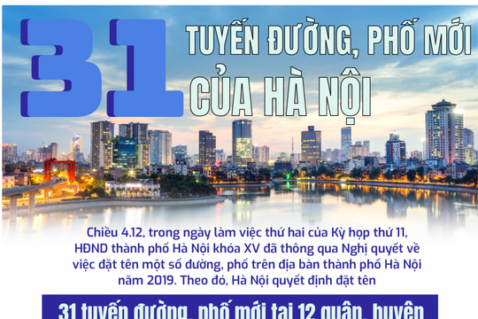 [Infographic] 31 tuyến đường, phố mới tại 12 quận, huyện của Hà Nội