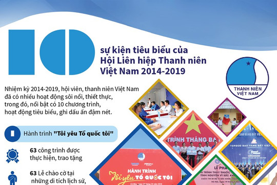 [Infographics] 10 sự kiện Hội Liên hiệp Thanh niên Việt Nam 2014-2019
