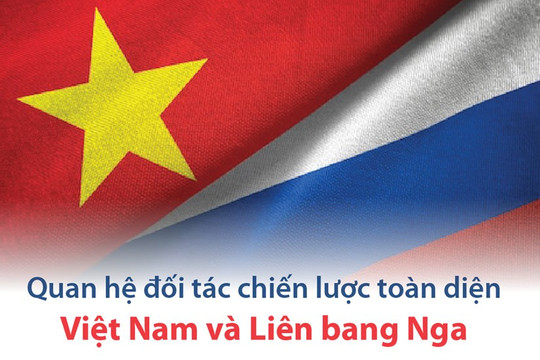 [Infographics] Quan hệ đối tác chiến lược toàn diện Việt Nam và Liên bang Nga