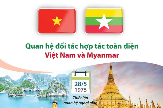 [Infographics] Quan hệ đối tác hợp tác toàn diện Việt Nam và Myanmar