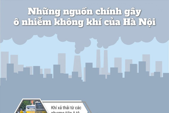 [Infographic] Điểm mặt 12 nguồn chính gây ô nhiễm không khí của Hà Nội