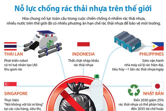 [Infographics] Nỗ lực chống rác thải nhựa trên thế giới