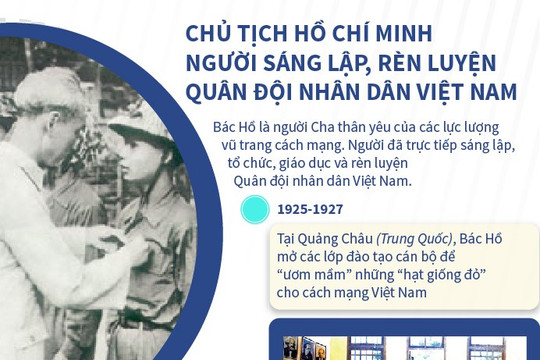 [Infographic] Chủ tịch Hồ Chí Minh – Người sáng lập, rèn luyện QĐND Việt Nam