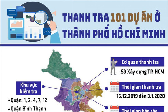 [Infographic] TP.HCM tổng kiểm tra 101 dự án nhà ở nằm ven sông Sài Gòn