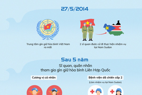 [Infographic] 5 năm tham gia gìn giữ hòa bình Liên Hợp Quốc của Việt Nam