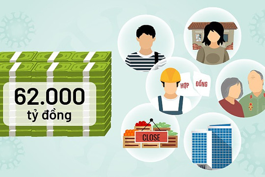 [Infographics] Những điều cần biết về thủ tục nhận gói hỗ trợ 62.000 tỷ