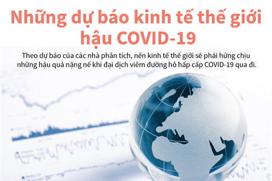 [Infographics] Những dự báo kinh tế thế giới hậu COVID-19