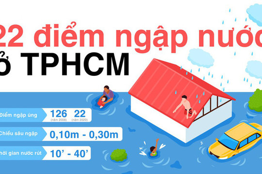 [Infographics] 22 điểm ngập lụt cứ mưa là lội nước mệt nghỉ ở Sài Gòn