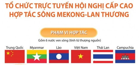 [Infographics] Tổ chức trực tuyến Hội nghị cấp cao Hợp tác sông Mekong-Lan Thương