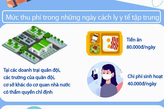 [Infographics] Mức phí cách ly tập trung khi nhập cảnh vào Việt Nam từ 1/9
