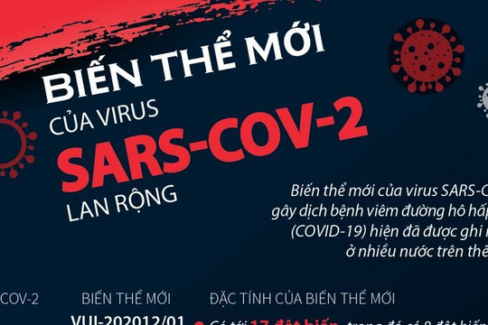 [Infographics] Biến thể mới của virus SARS-CoV-2 lan rộng