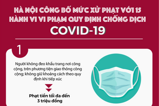[Infographics] Hà Nội công bố mức xử phạt với 15 hành vi vi phạm quy định chống dịch COVID-19