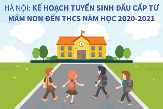 [Infographics] Kế hoạch tuyển sinh đầu cấp từ mầm non đến THCS tại Hà Nội