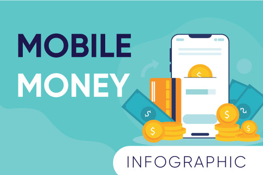 [Infographics] Lợi ích và thách thức của Mobile-Money