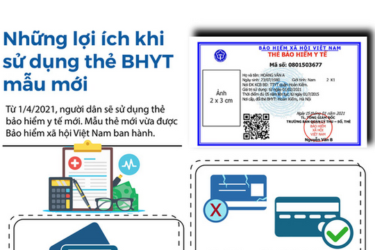 [Infographics] Thẻ BHYT mới được cấp từ 1/4 có những thay đổi gì?