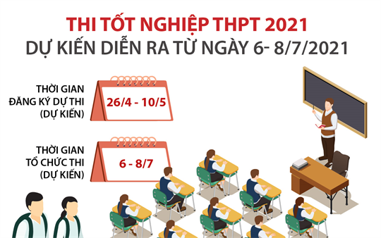 [Infographic] Thi tốt nghiệp THPT 2021 dự kiến diễn ra từ ngày 6- 8/7/2021