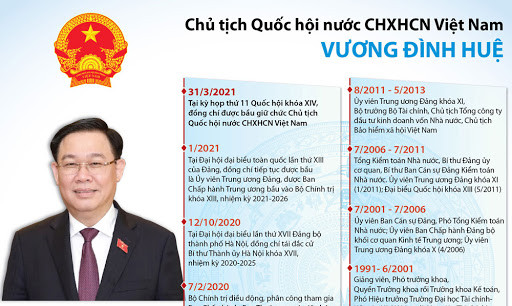 [Infographics] Chủ tịch Quốc hội nước CHXHCN Việt Nam Vương Đình Huệ