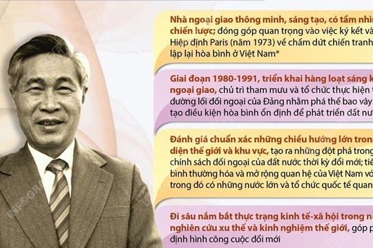 [Infographics] Nguyễn Cơ Thạch – Người đặt nền móng cho ngoại giao Việt Nam hiện đại