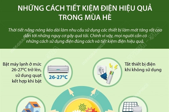 [Infographics] Những cách tiết kiệm điện hiệu quả trong mùa Hè