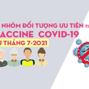 [Infographic] Từ tháng 7/2021: 16 nhóm đối tượng sau được ưu tiên tiêm vaccine COVID-19