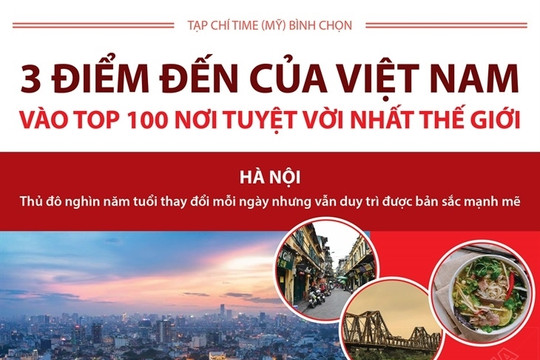 [Infographic] 3 điểm đến của Việt Nam vào Top 100 nơi tuyệt vời nhất thế giới