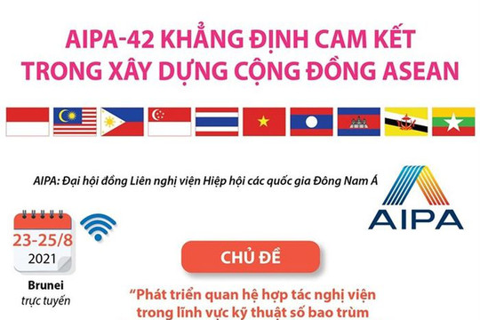 [Infographics] AIPA-42 khẳng định cam kết trong xây dựng Cộng đồng ASEAN