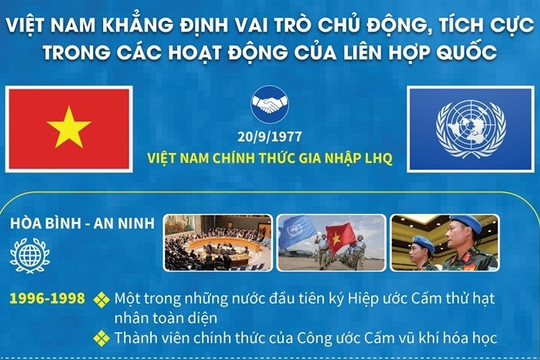 [Infographics] Việt Nam khẳng định vai trò chủ động, tích cực trong các hoạt động của Liên hợp quốc