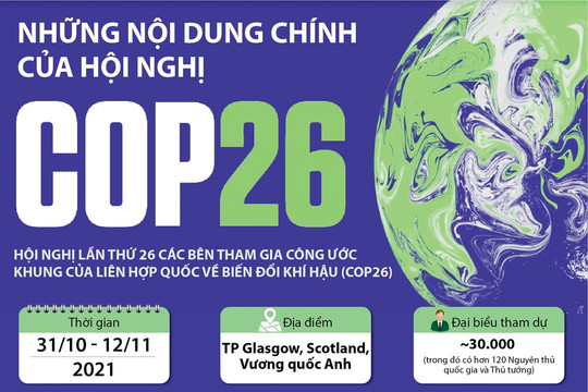 [Infographics] Những nội dung chính của Hội nghị COP26