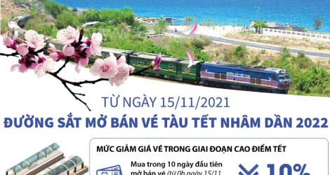 [Infographics] Từ ngày 15/11/2021, đường sắt mở bán vé tàu Tết Nhâm Dần 2022
