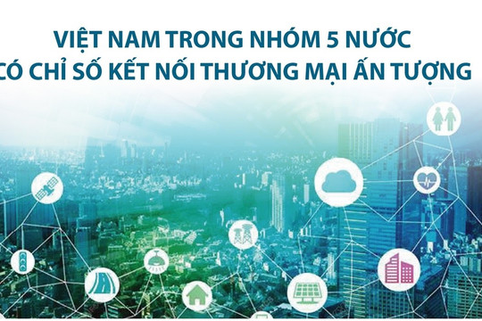 [Infographic] Việt Nam trong nhóm 5 nước có chỉ số kết nối thương mại ấn tượng