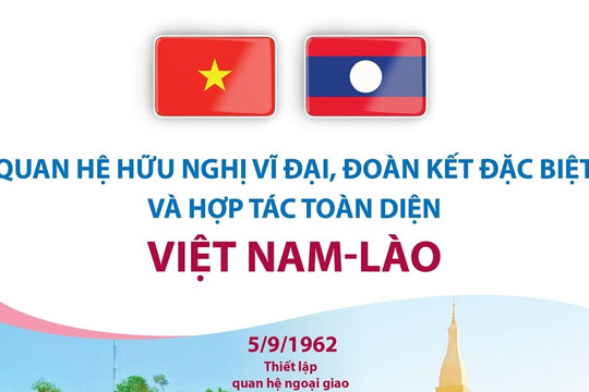[Infographic] Quan hệ hữu nghị vĩ đại, đoàn kết đặc biệt và hợp tác toàn diện Việt Nam-Lào