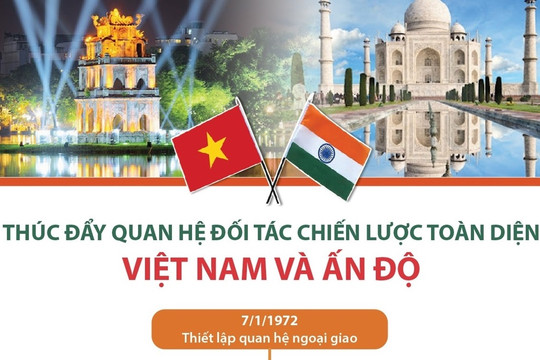 [Infographics] Quan hệ Đối tác chiến lược toàn diện Việt Nam-Ấn Độ