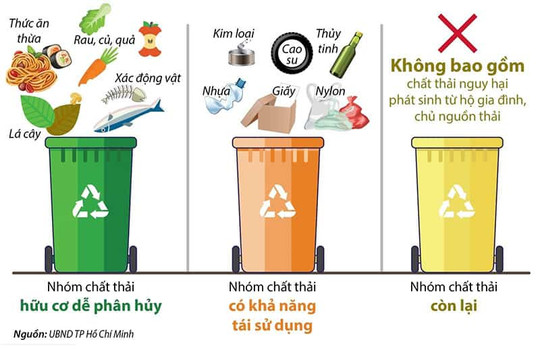 Giải bài toán phân loại rác thải sinh hoạt tại nguồn- Bài 1: Thực trạng phân loại rác tại nguồn ở nước ta hiện nay