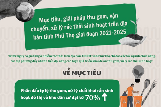 [Infographic] Mục tiêu, giải pháp thu gom, vận chuyển, xử lý rác thải sinh hoạt trên địa bàn tỉnh Phú Thọ giai đoạn 2021-2025