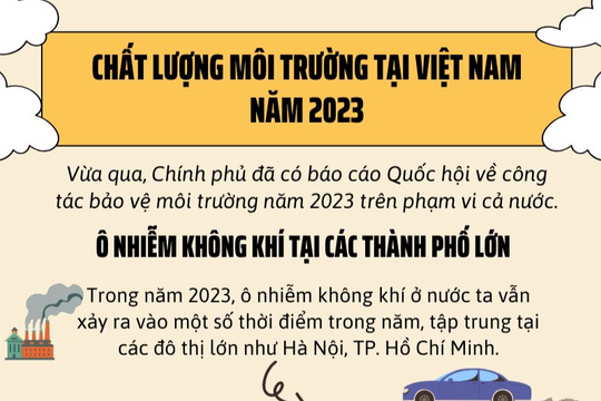 [Infographic] Tổng quan về chất lượng môi trường tại Việt Nam năm 2023