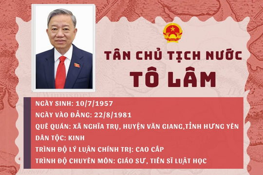 [Infographic] Chân dung tân Chủ tịch nước Tô Lâm