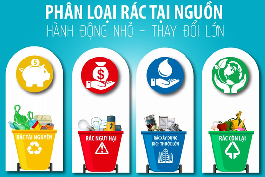 Hà Nội thí điểm phân loại rác thành 4 nhóm từ tháng 6/2024