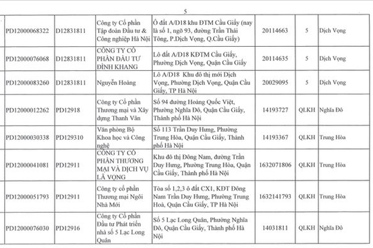 Hà Nội: Quận Cầu Giấy dừng cấp điện 53 công trình không đảm bảo PCCC