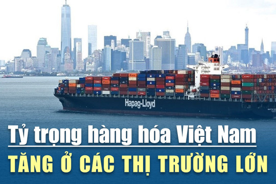 [VIDEO] Tỷ trọng hàng hóa Việt Nam tăng ở các thị trường lớn