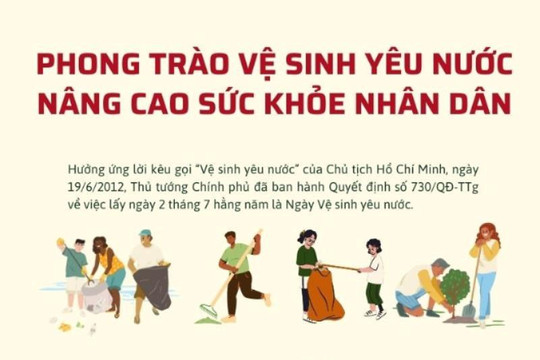 [Infographic] Phong trào Vệ sinh yêu nước nâng cao sức khỏe nhân dân