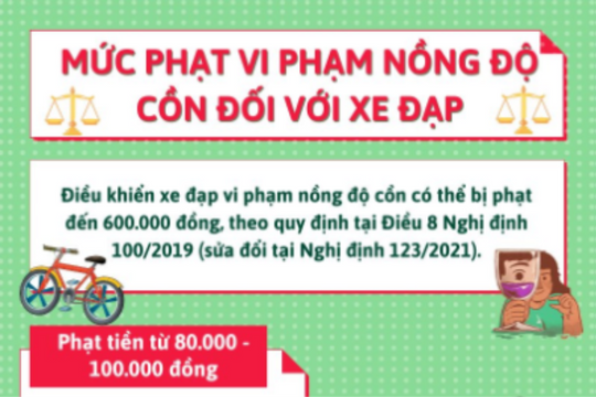 [Infographic] Mức phạt vi phạm nồng độ cồn đối với xe đạp