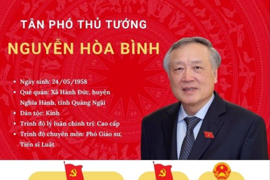 [Infographic] Tóm tắt tiểu sử Phó Thủ tướng Nguyễn Hòa Bình