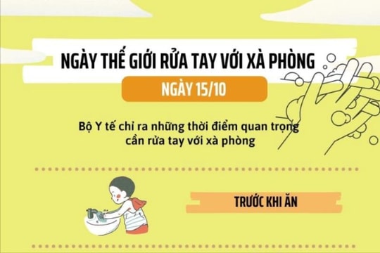 [Infographic] Ngày Thế giới rửa tay với xà phòng 15/10: Thời điểm rửa tay quan trọng để ngăn chặn mầm bệnh