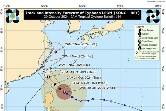 Bão Kong-rey tiếp tục mạnh lên với diễn biến khó lường