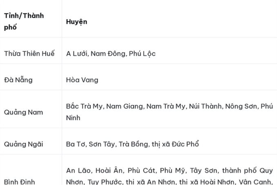 Cảnh báo: 35 điểm nguy cơ xảy ra lũ quét, sạt lở ở khu vực Trung Bộ và Đắc Lắk