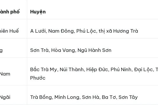 Cảnh báo 18 điểm có nguy cơ xảy ra lũ quét, sạt lở tại khu vực Trung Bộ