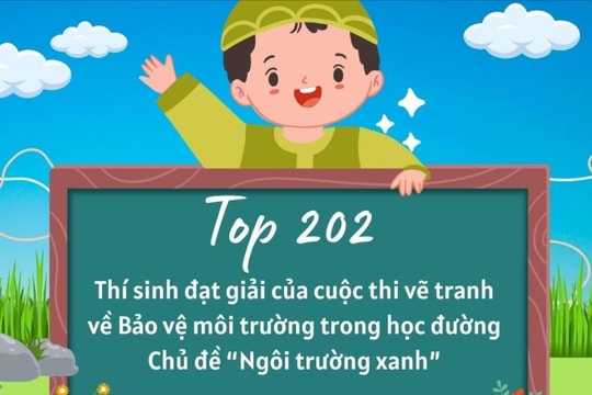 Công bố Top 202 thí sinh đạt giải của cuộc thi vẽ tranh về Bảo vệ môi trường trong học đường chủ đề “Ngôi trường xanh”