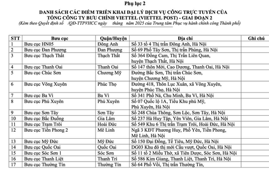 Hà Nội triển khai thêm 118 điểm Đại lý dịch vụ công trực tuyến