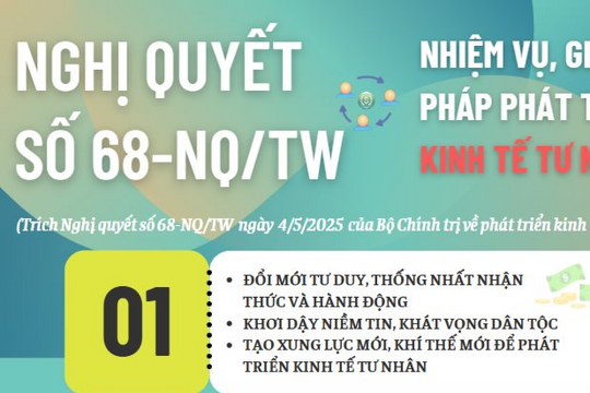 Nghị quyết số 68-NQ/TW: Bước ngoặt lịch sử trong phát triển kinh tế tư nhân