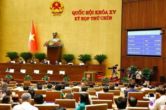Quốc hội thông qua Nghị quyết, tạo cơ chế đột phá phát triển kinh tế tư nhân